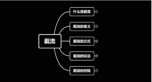 蚊子团队实战引流：长期有效的截流技术＋百度被动引流过万系统2.0