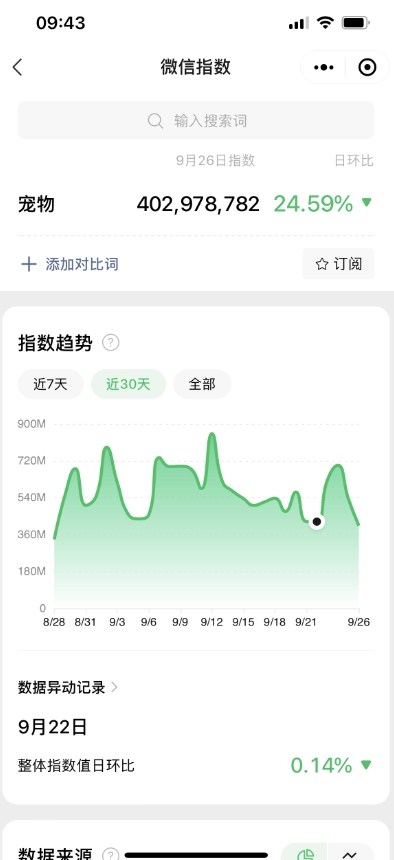 蓝海小众项目，宠物知识大全，收益稳定，轻松月入9000+！