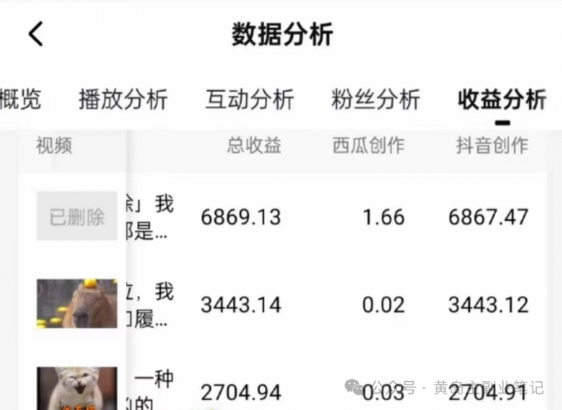 拆解抖音搞笑动物副业项目，中视频收益6000+，一条龙玩法分享给你